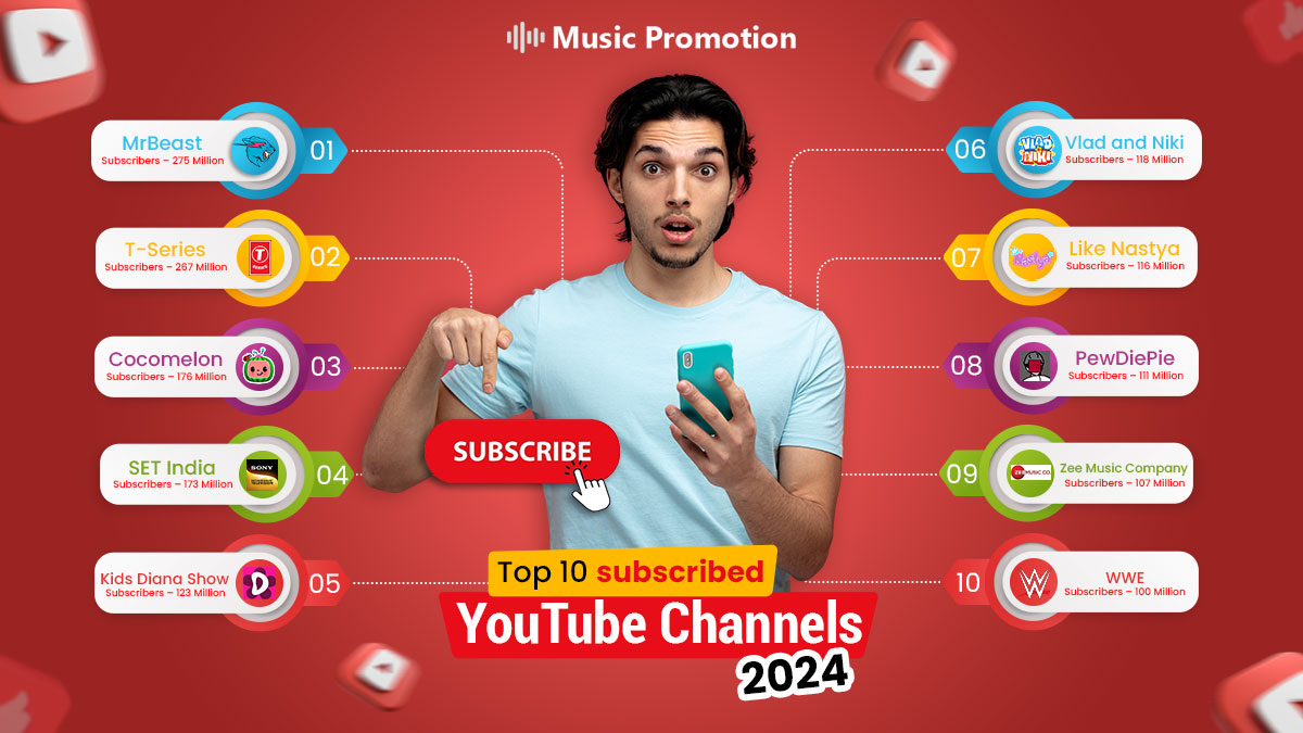 10 Most-Subscribed YouTube Channels of 2024